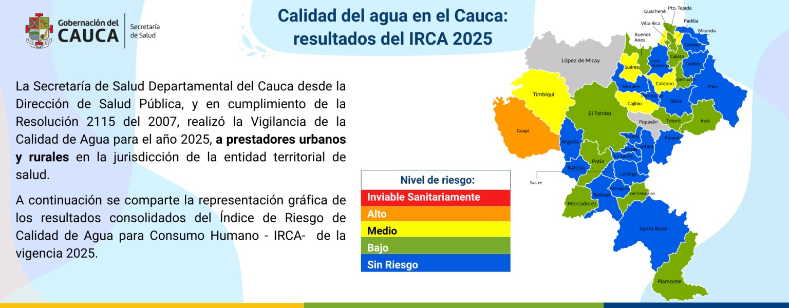 RESULTADO DE IRCA 2025 ok
